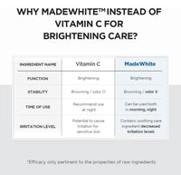 SKIN1004 MADAGASCAR CENTELLA TONE BRIGHTENING AMPOULE
