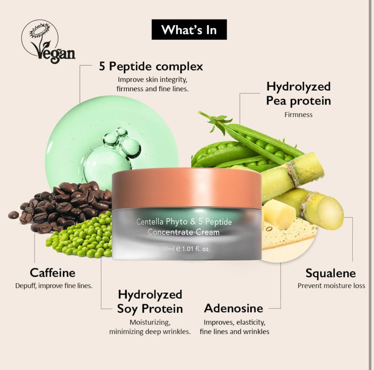 HARUHARU WONDER CENTELLA PHYTO & 5 PEPTIDE CONCENTRATE CREAM