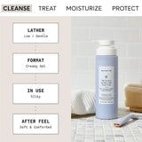 NATURIUM SKIN THE SOOTHER SENSITIVE SKIN BODY WASH