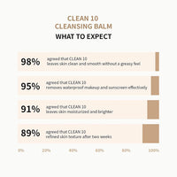 JUNO & CO CLEAN 10 CLEANSING BALM